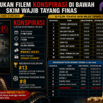 Filem Konspirasi dihentikan tayangan di pawagam bukan sebab tak laku!